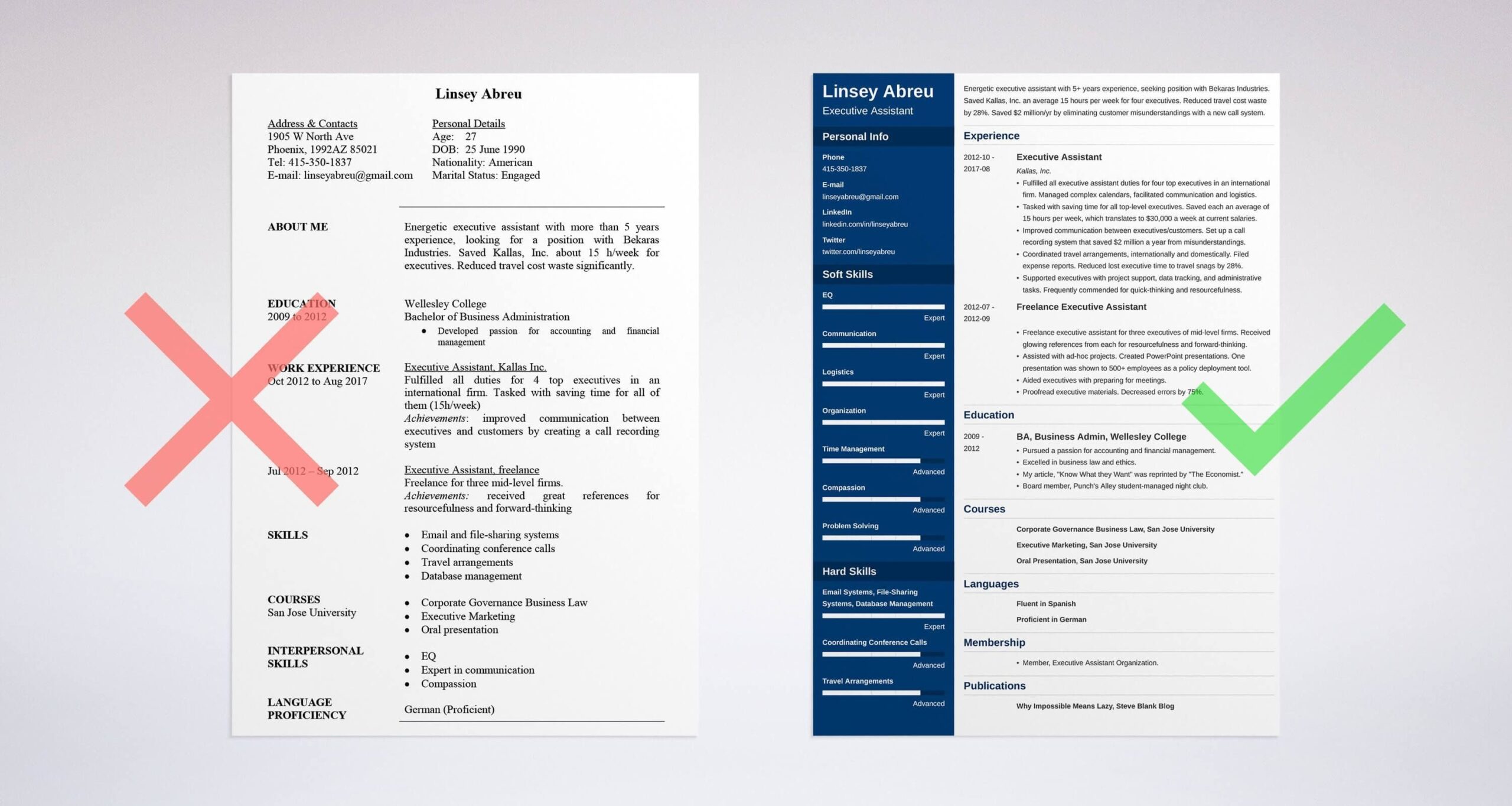 Federal Resume